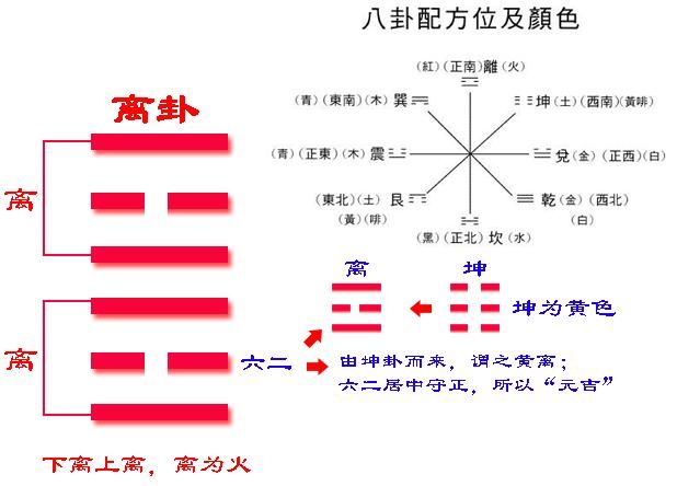 离为火卦详解图片