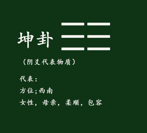 按照卦意來看,基本難成主卦風水渙互卦山雷變卦頤坎為水六爻十二星座